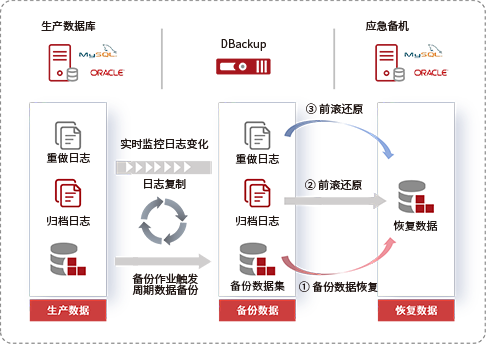 CLRP 連續(xù)日志實時保護